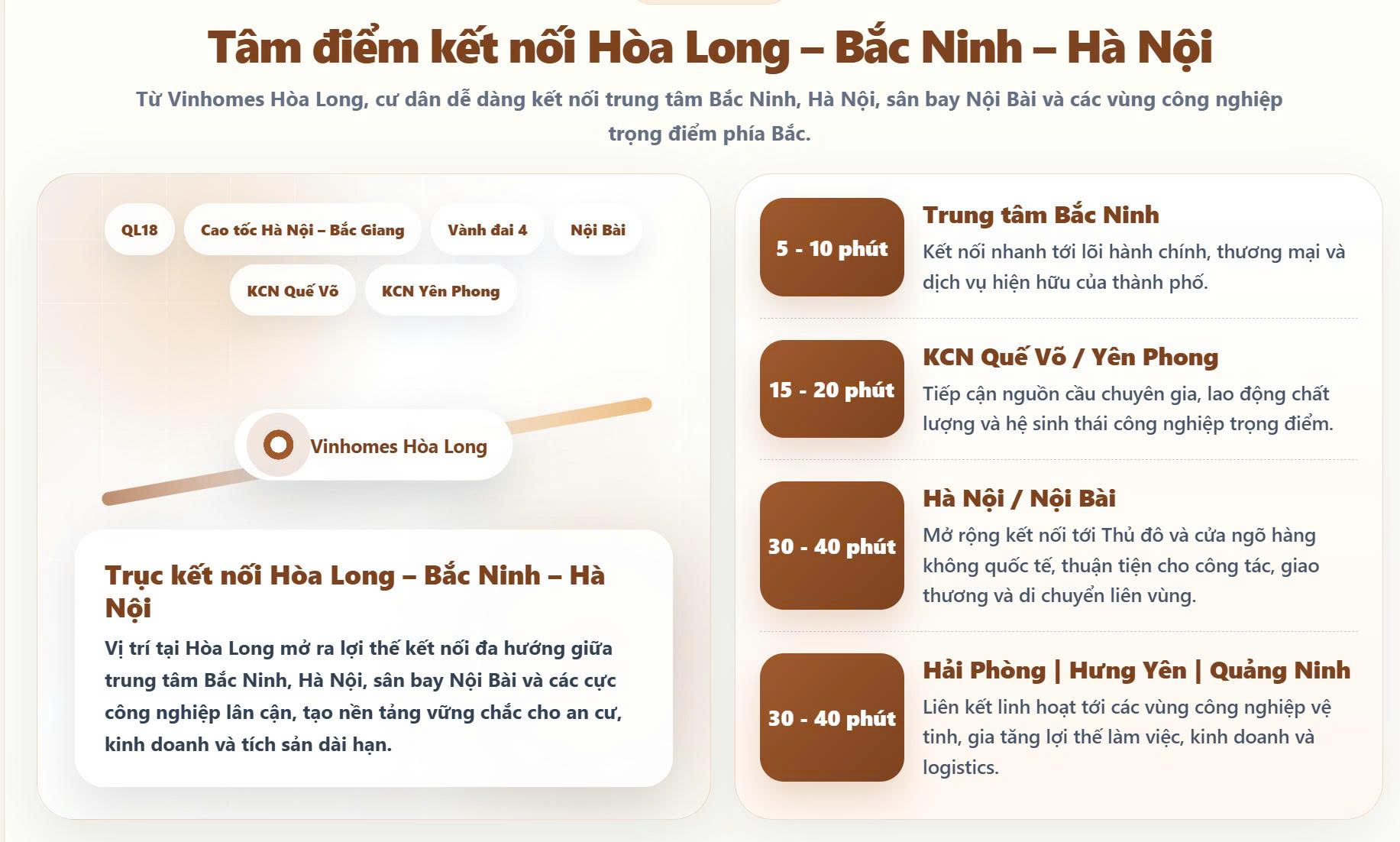 Lợi thế kết nối từ Vinhomes King Park tới trung tâm Bắc Ninh Lợi thế kết nối từ Vinhomes King Park tới trung tâm Bắc Ninh